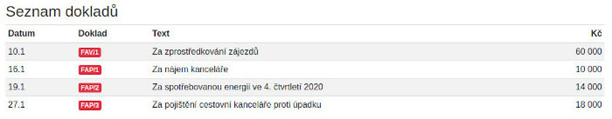Peněžní deník